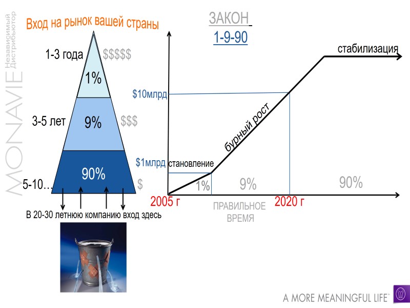 1% 9% 90% В 20-30 летнюю компанию вход здесь  $$$$$ $$$ $ 1-3